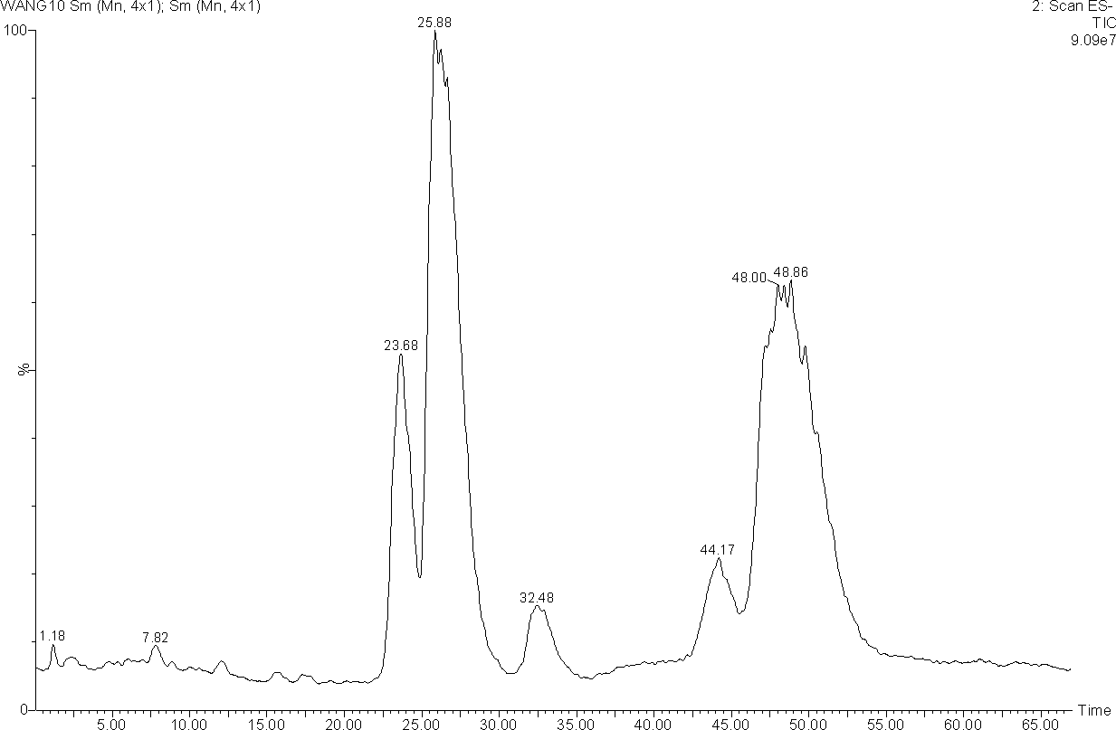 Application of ginkgolic acid in killing of blue-green algae