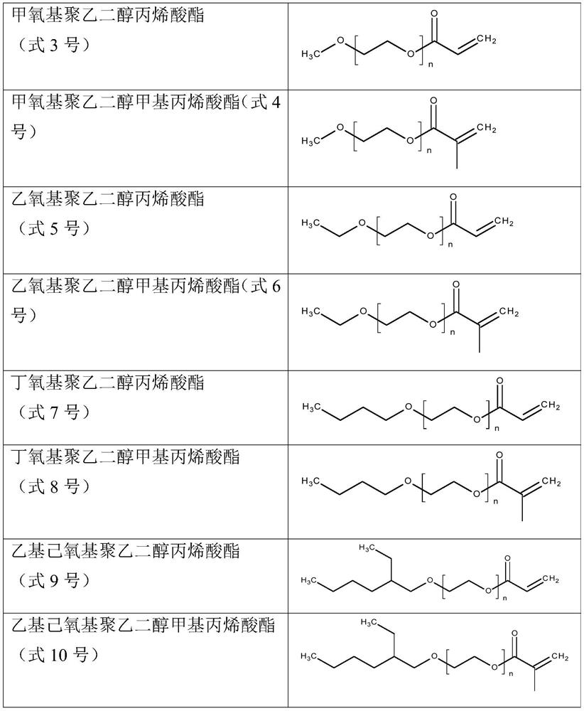 Method for producing hydrogenated nitrile rubber and hnbr compositions thereof