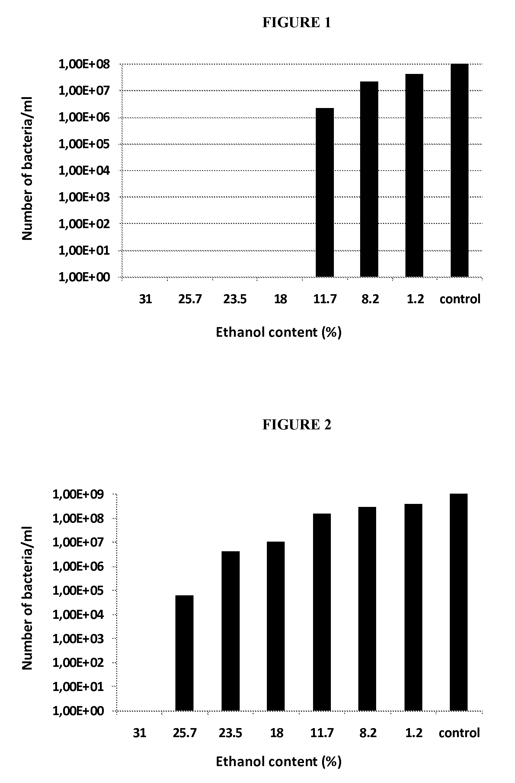 Use of bacteria for the production of bioenergy