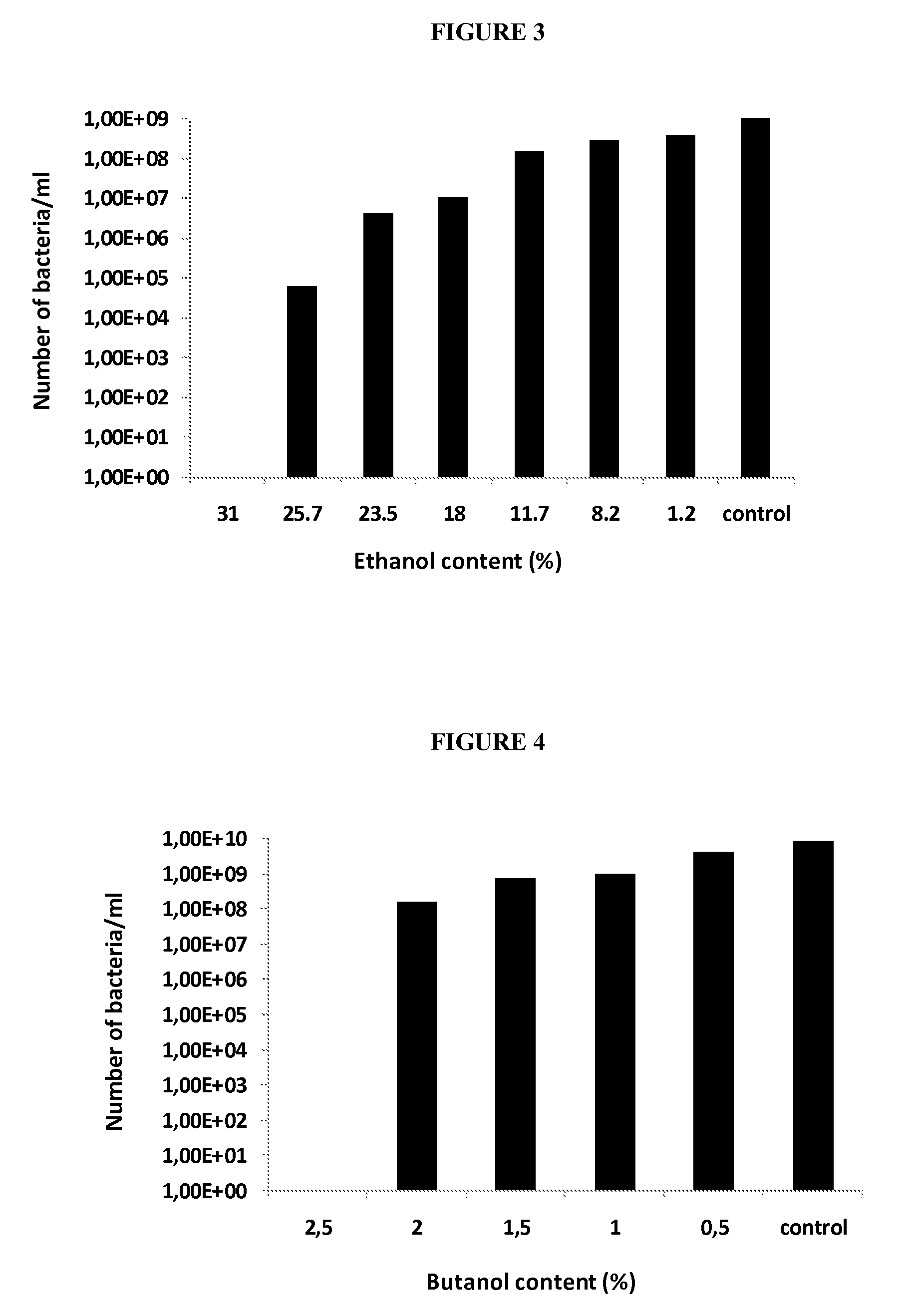 Use of bacteria for the production of bioenergy