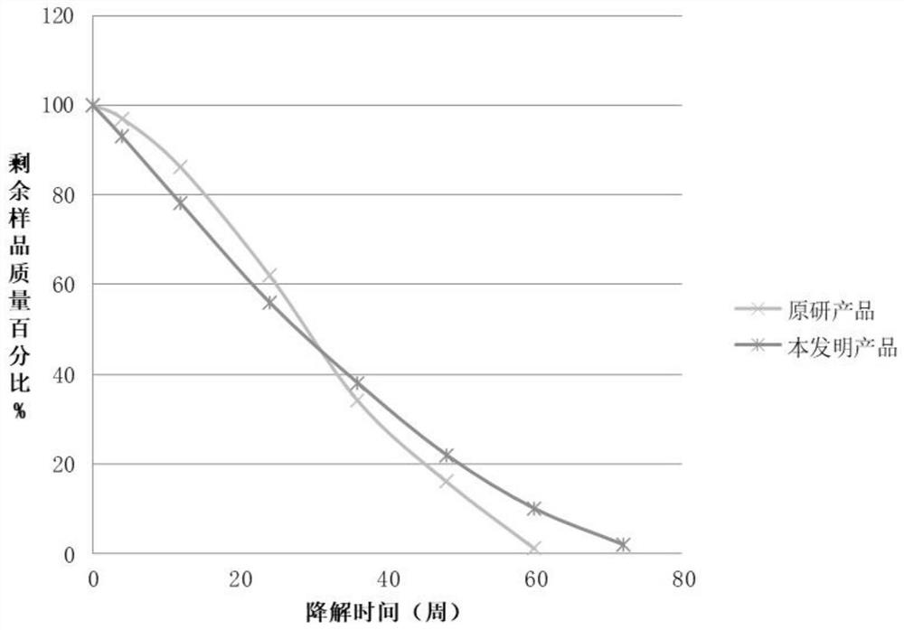 Poly-L-lactic acid (PLLA) filler for injection and preparation method thereof