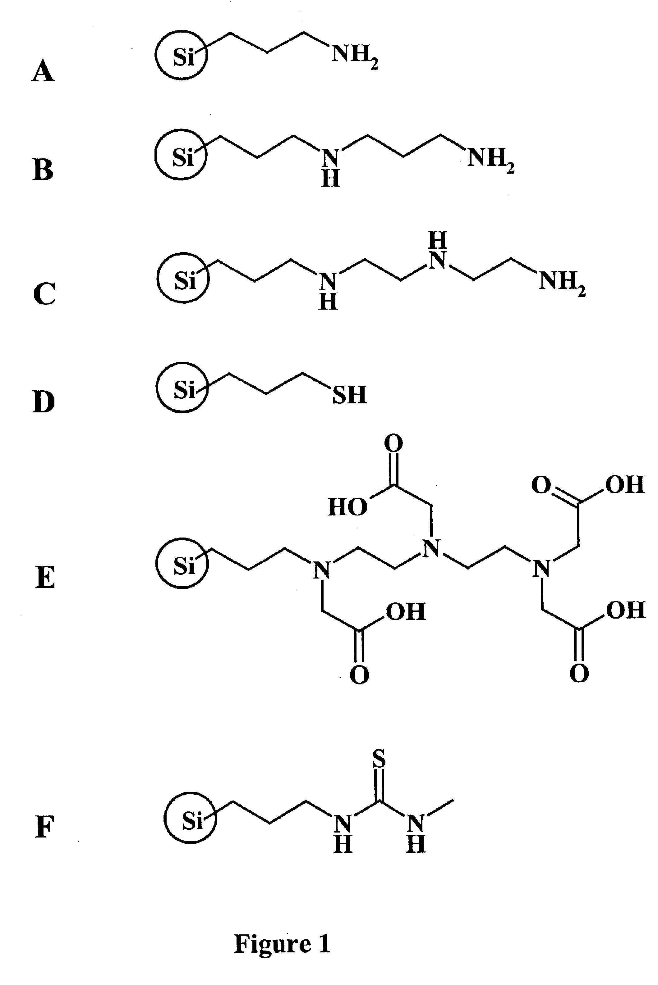 Methods to purify polymers