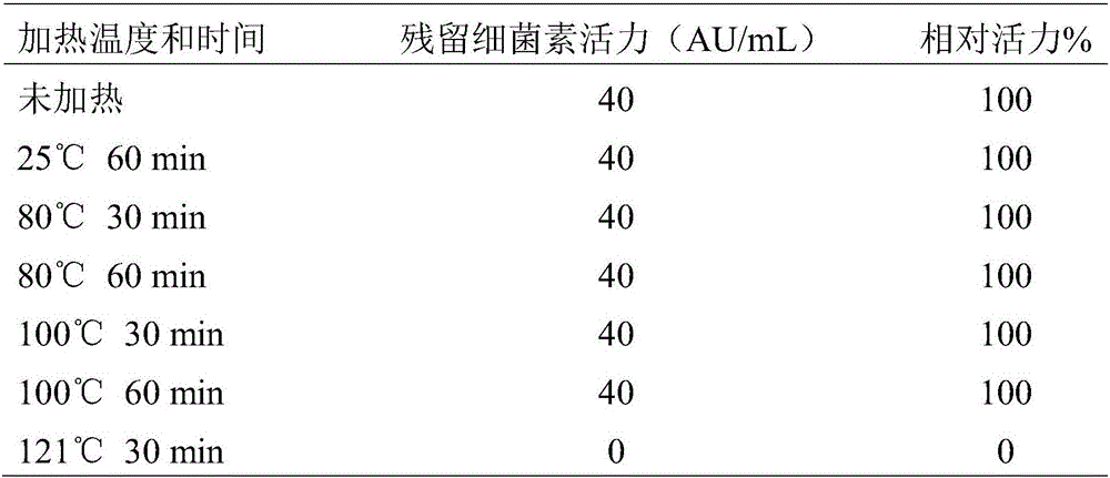 Lactobacillus curvatus for producing bacteriocin, and application thereof