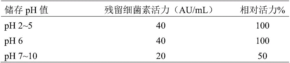 Lactobacillus curvatus for producing bacteriocin, and application thereof