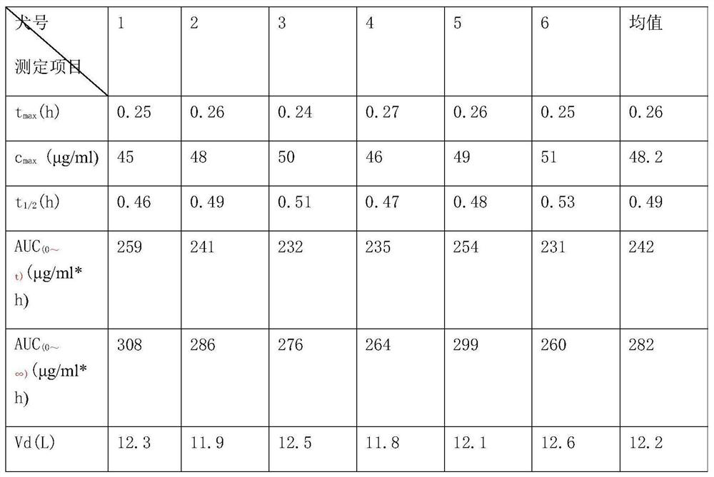 Simultaneous measurement of ligustrazine and aspirin in blood plasma by LC-MS