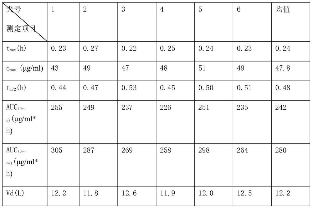 Simultaneous measurement of ligustrazine and aspirin in blood plasma by LC-MS