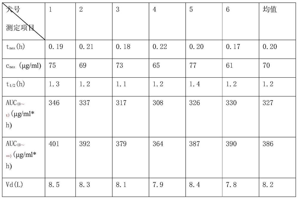 Simultaneous measurement of ligustrazine and aspirin in blood plasma by LC-MS