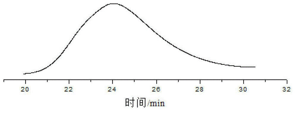 Hyperbranched polyester modified acrylic resin and preparation method thereof