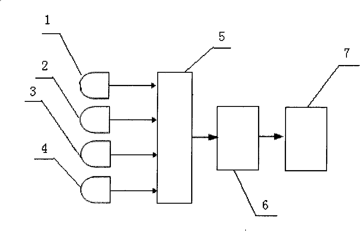 Imaging system for automobile loop scene