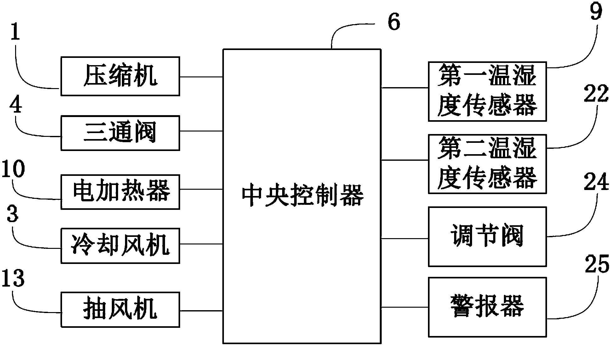 Intelligent energy-saving dehumidification and thermoregulation system and control method thereof