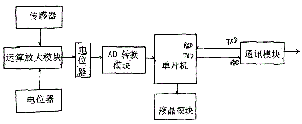 Intelligent mine pressure monitoring sub-station and its calibration method