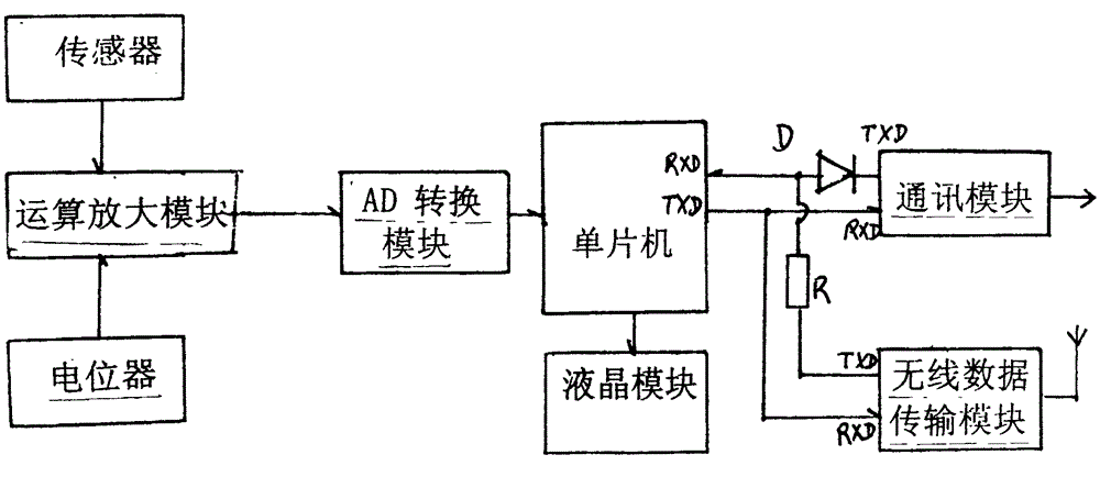 Intelligent mine pressure monitoring sub-station and its calibration method