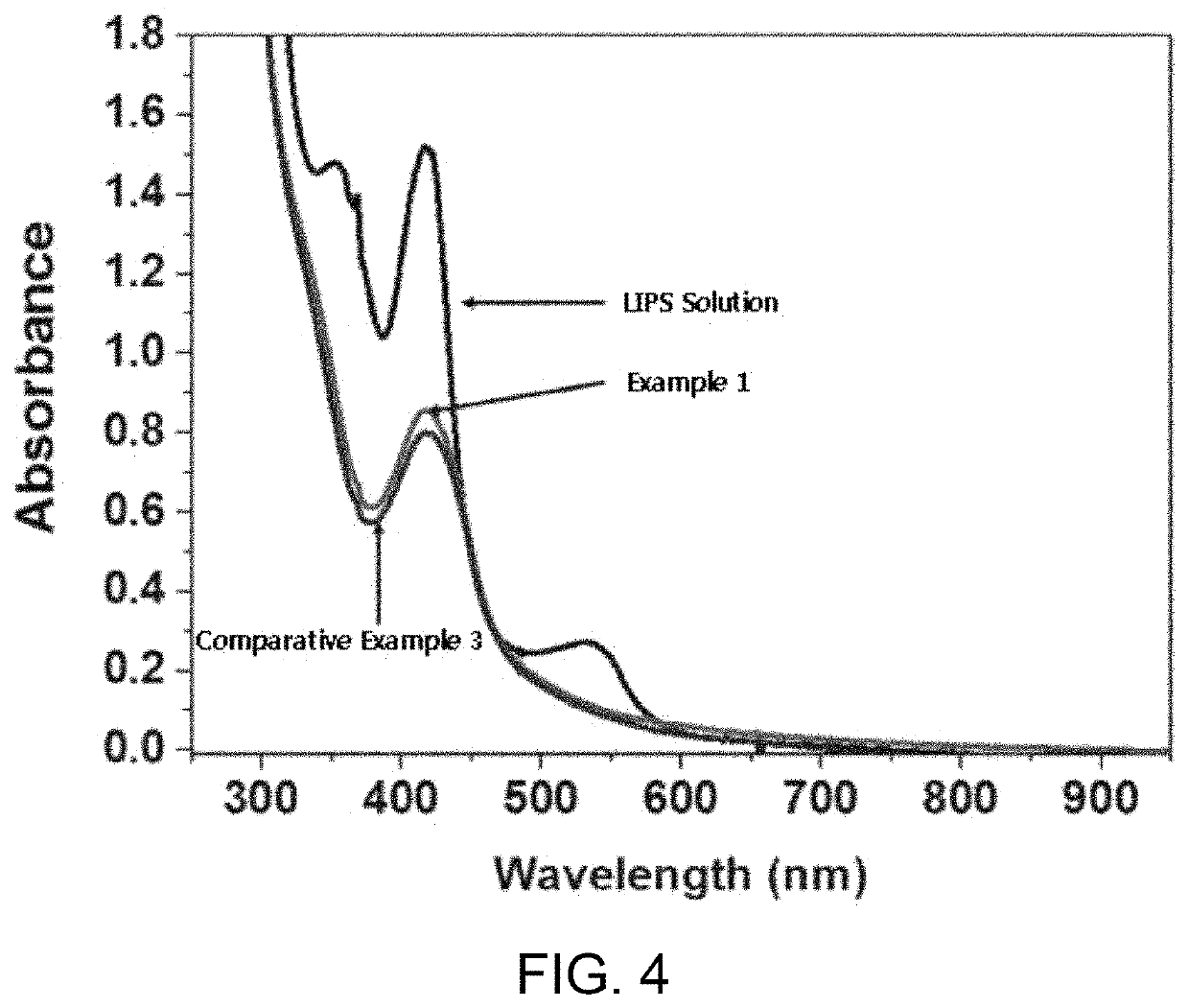 Method for preparing iron nitrate oxyhydroxide, cathode containing iron nitrate oxyhydroxide prepared thereby for lithium secondary battery, and lithium secondary battery comprising same