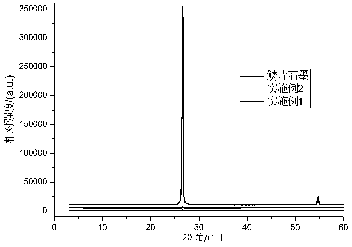 Method for preparing graphene by mechanically driving rubber molecules to strip flake graphite