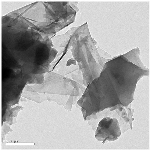 Method for preparing graphene by mechanically driving rubber molecules to strip flake graphite