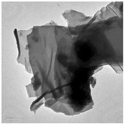 Method for preparing graphene by mechanically driving rubber molecules to strip flake graphite