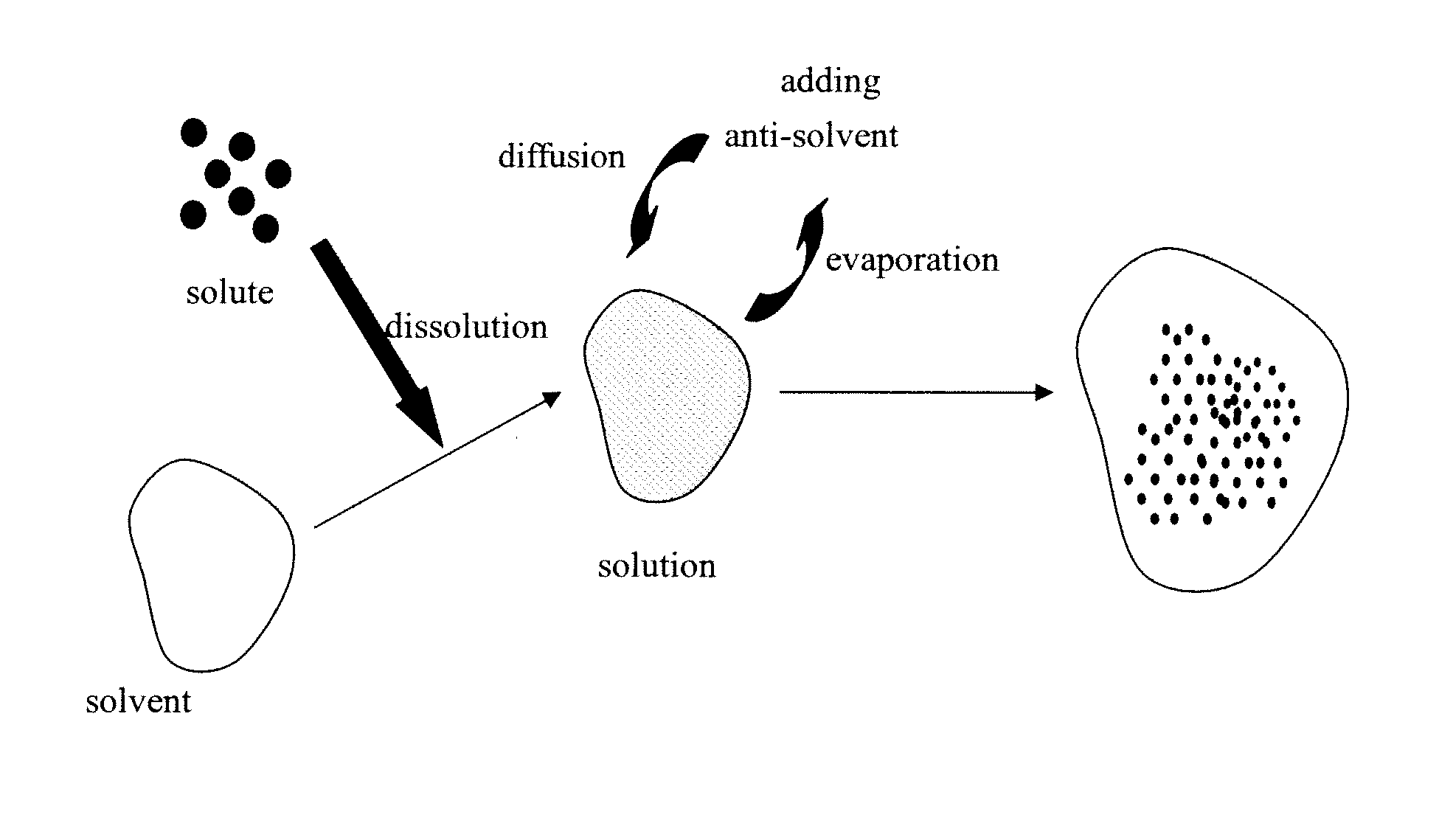 Acetazolamide Microparticle And Its Preparation Method And Use