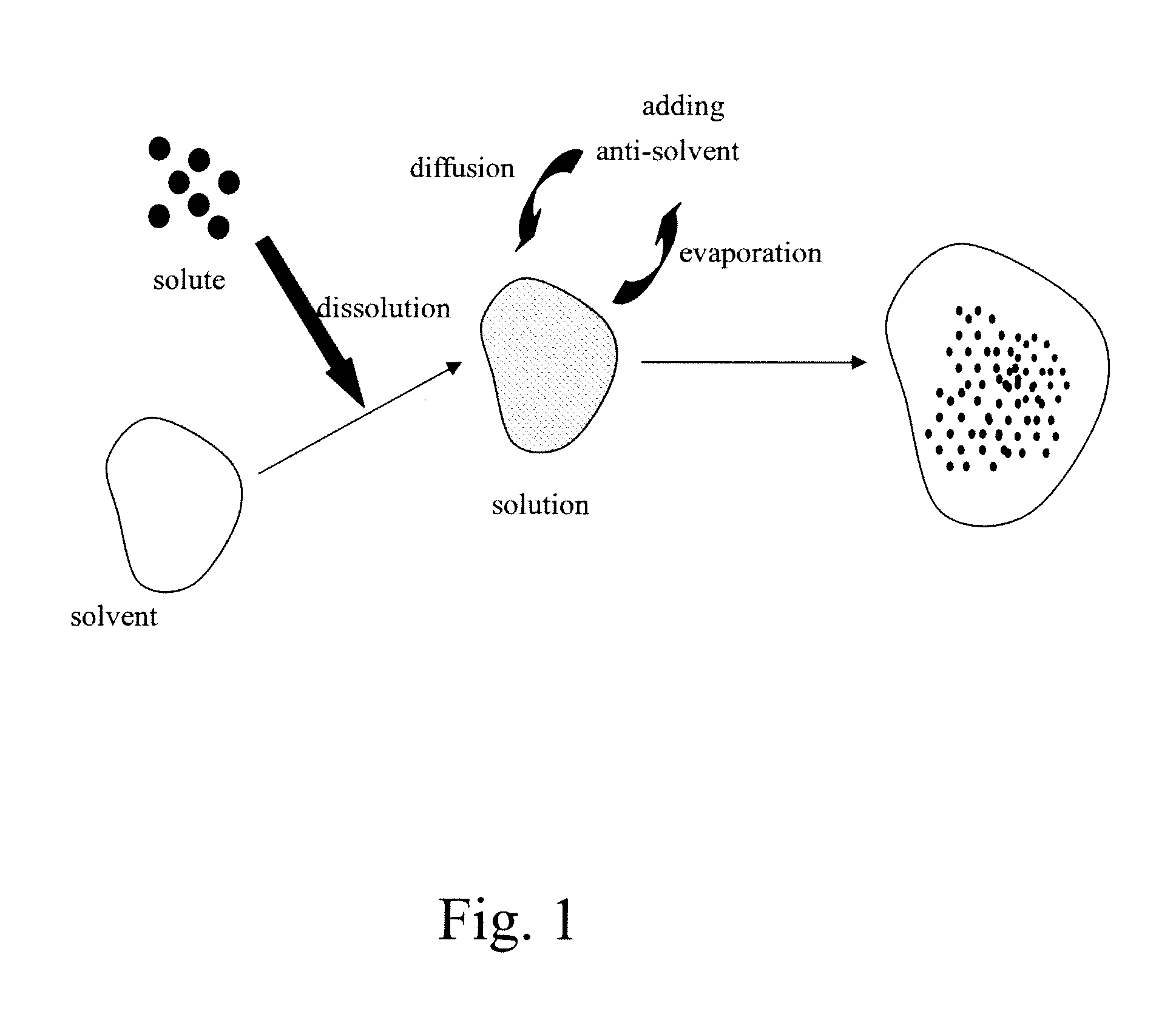 Acetazolamide Microparticle And Its Preparation Method And Use