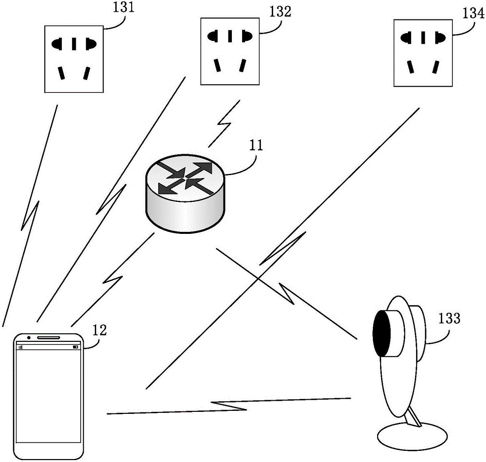 Method and device for realizing wireless relay