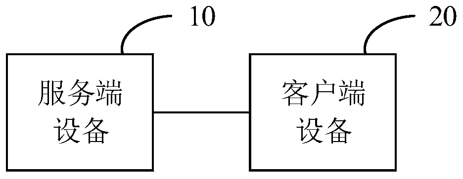 User information processing method and device, electronic equipment and storage medium