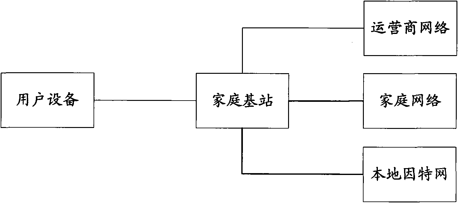 IP (Internet Protocol) address allocation method and system