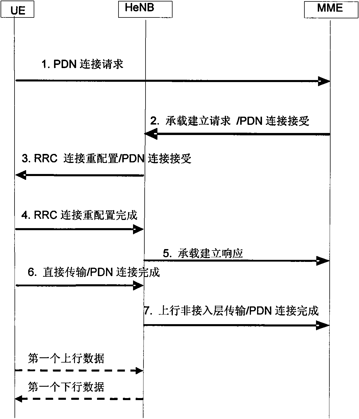 IP (Internet Protocol) address allocation method and system