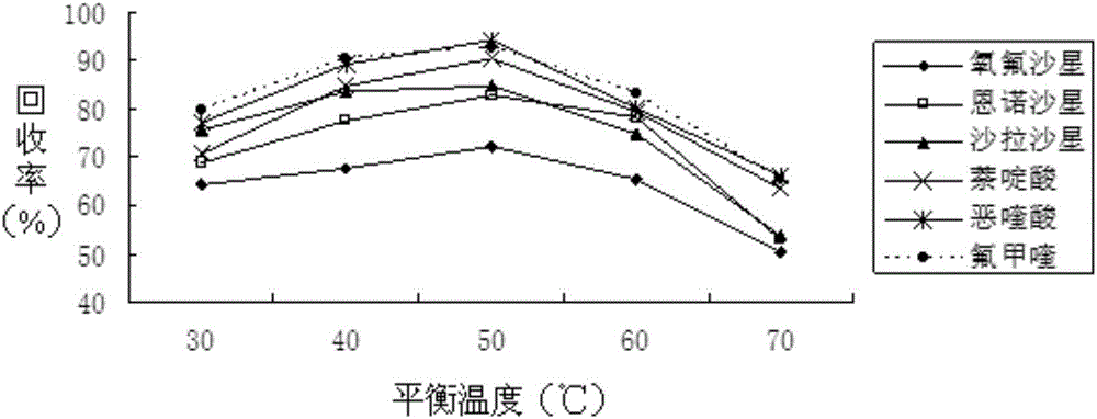 Method for detecting quinolone medicine in milk or milk product by adopting CPE (Cloud Point Extraction)-LC (Liquid Chromatography)/MS (Mass Spectrometry)/MS method