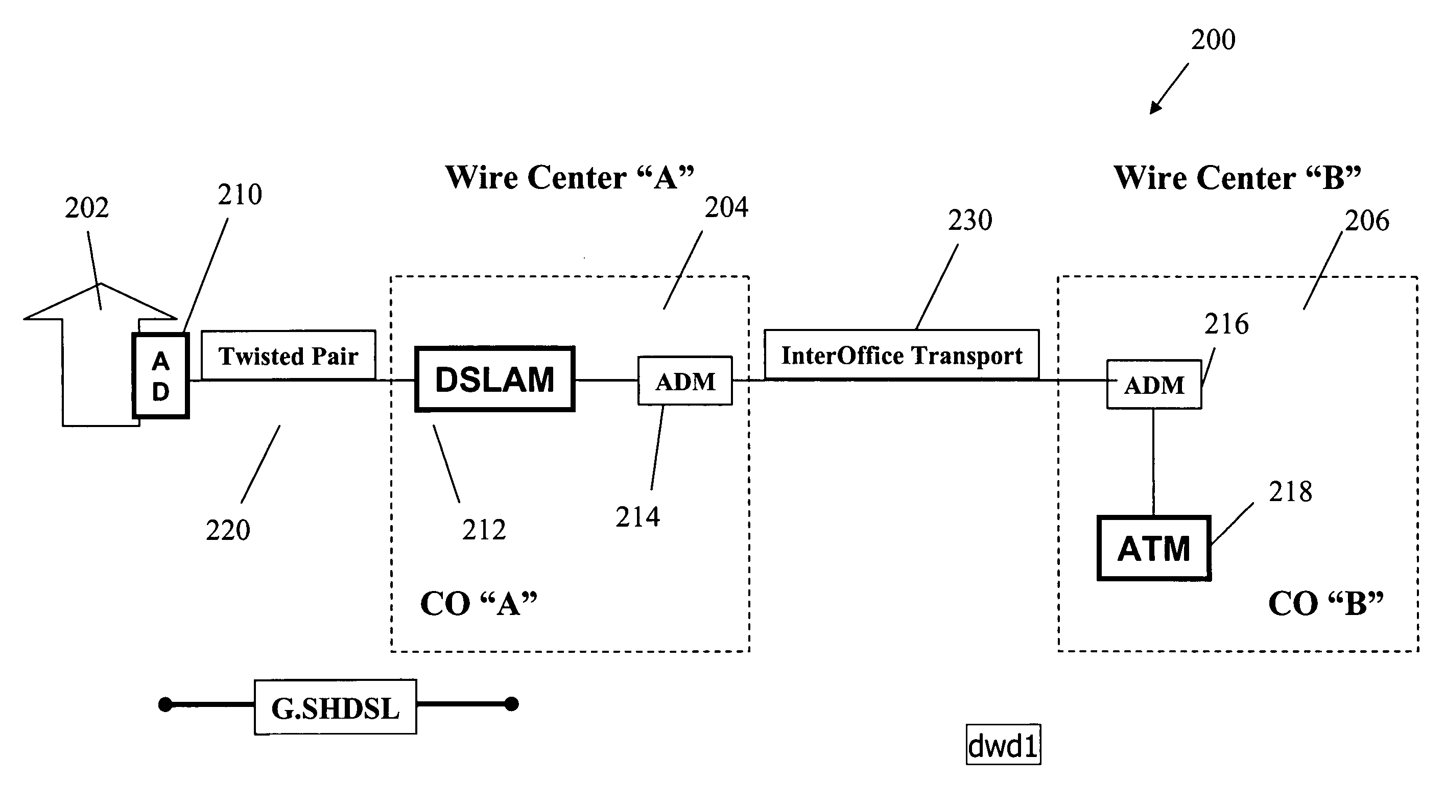 Data services over G.SHDSL transport infrastructure