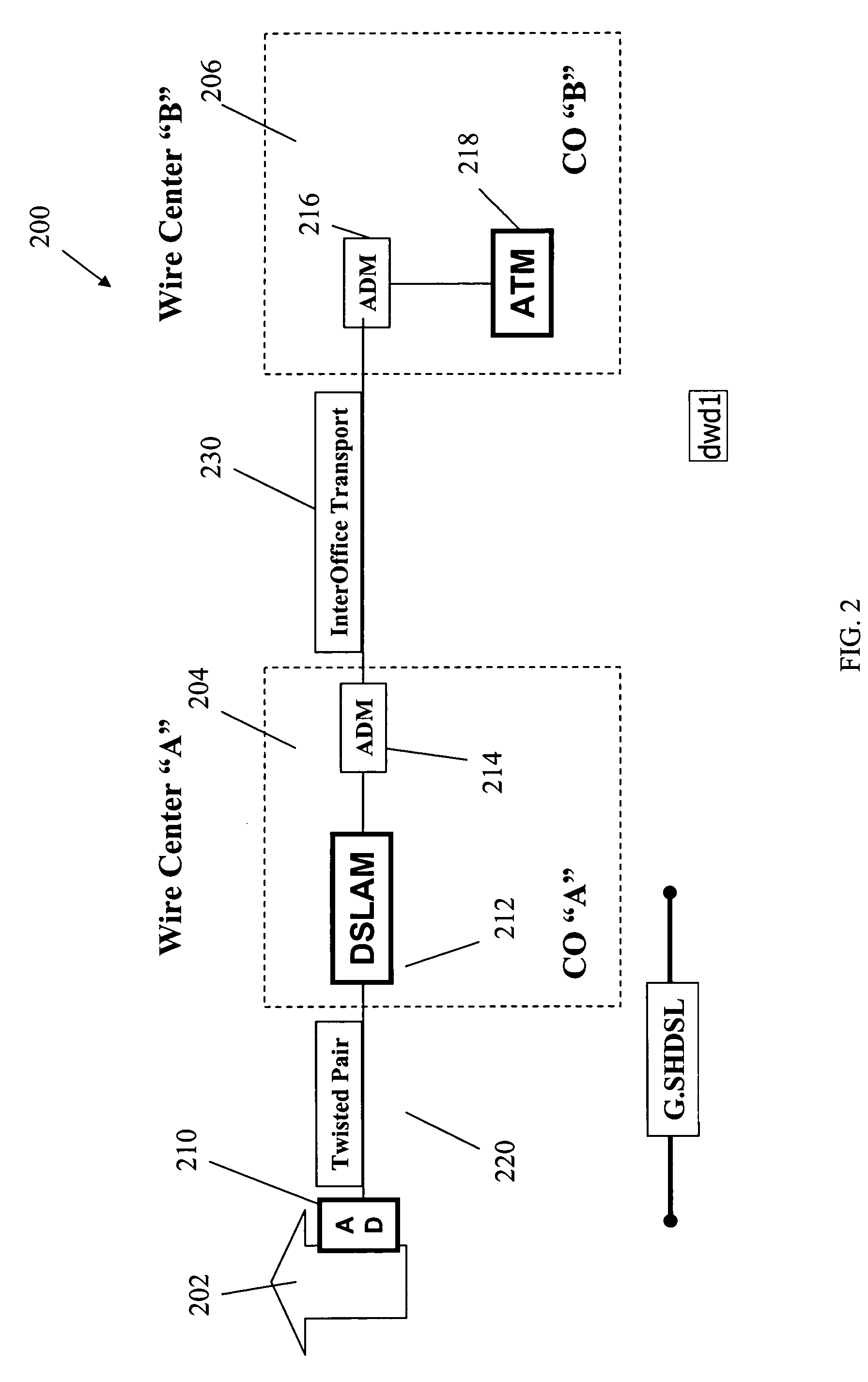 Data services over G.SHDSL transport infrastructure