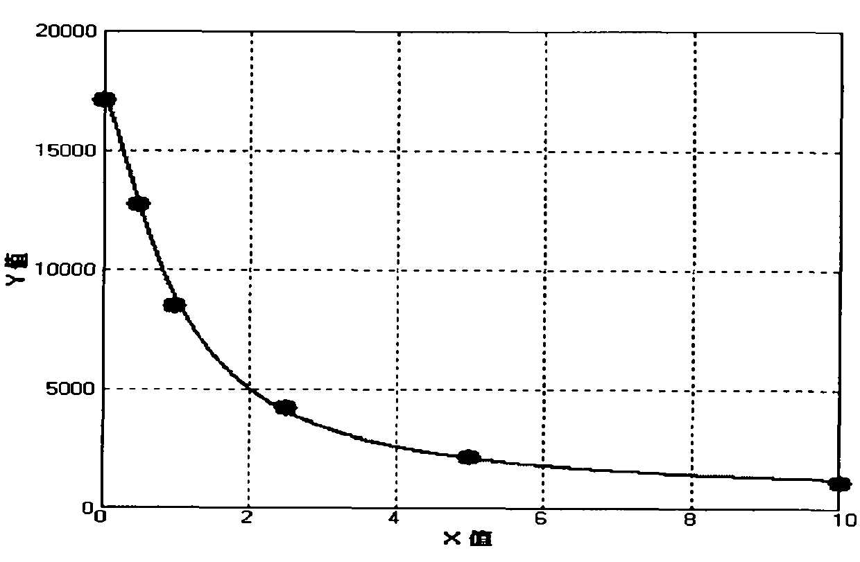 Triiodothyronine quantitative detection kit and preparation method thereof