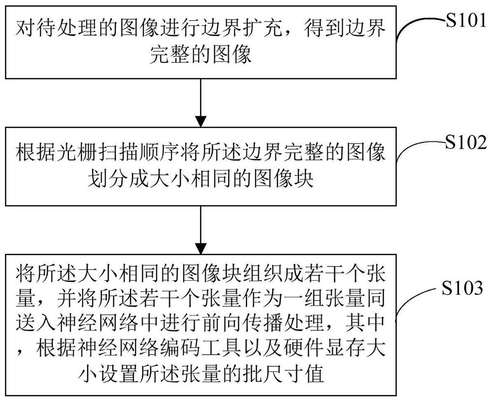 Parallel reasoning method and system for neural network encoding and decoding tools