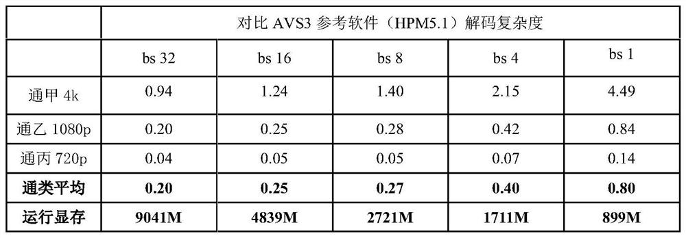 Parallel reasoning method and system for neural network encoding and decoding tools