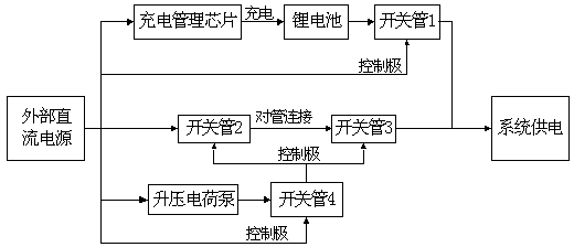 Circuit for switching power supplies of external power source and lithium battery