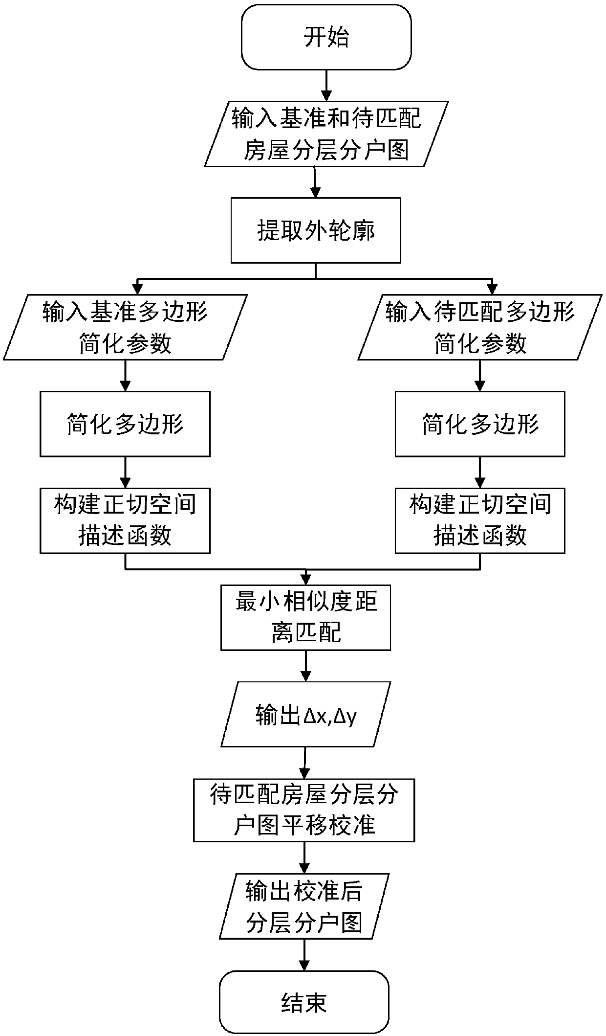 A three-dimensional building model house layered household graph fuzzy matching method based on tangent space