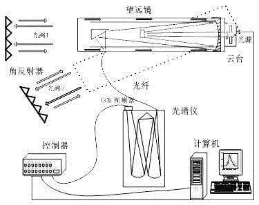 Optical remote sensing method for acquiring absolute light intensity of aerosol