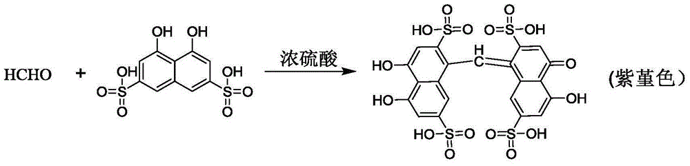 Method for detecting methanol in light petroleum