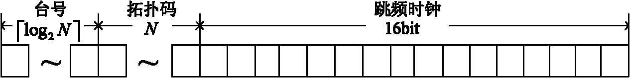 Frequency-preset distributed frequency-hopping synchronizing method