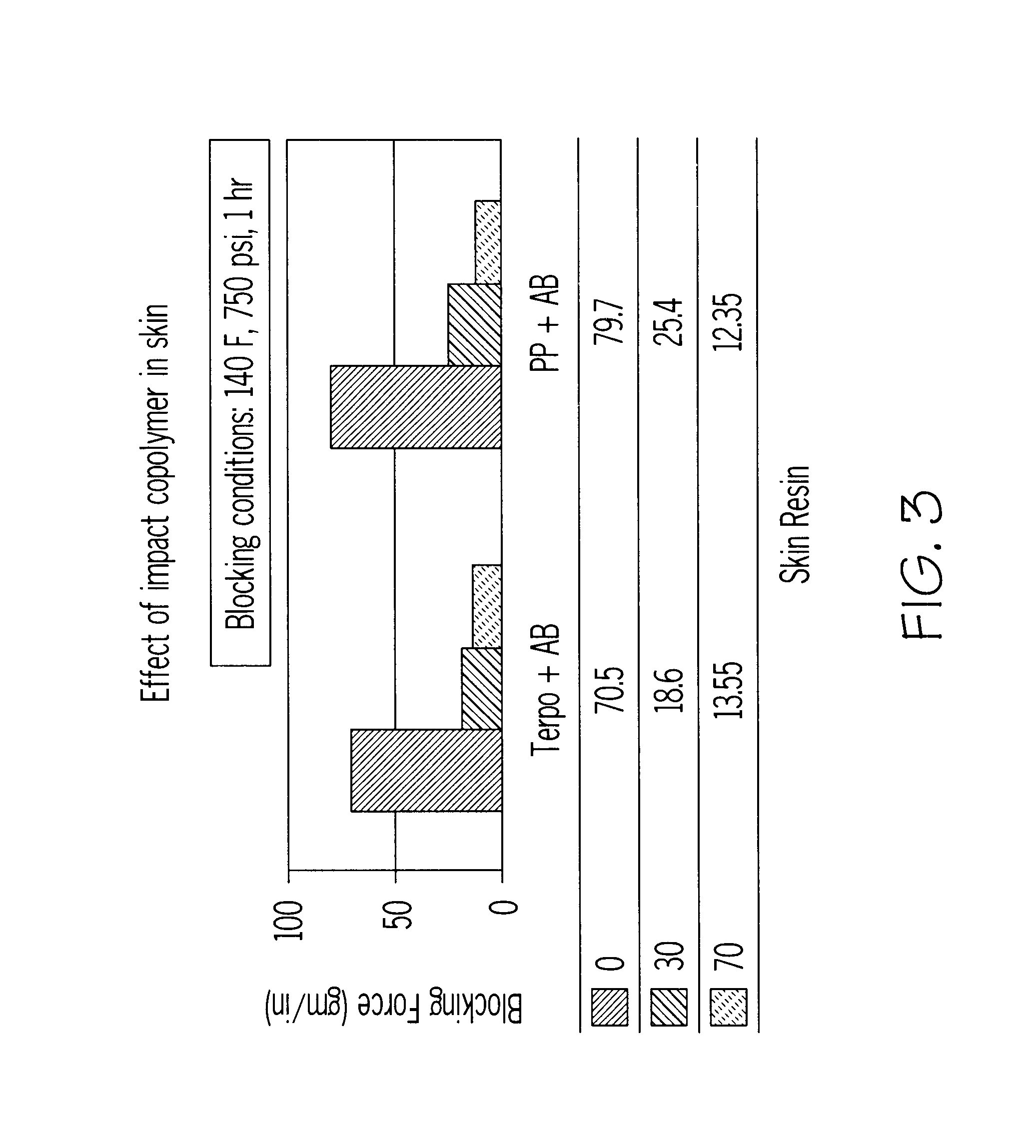 Films with improved blocking resistance and surface properties