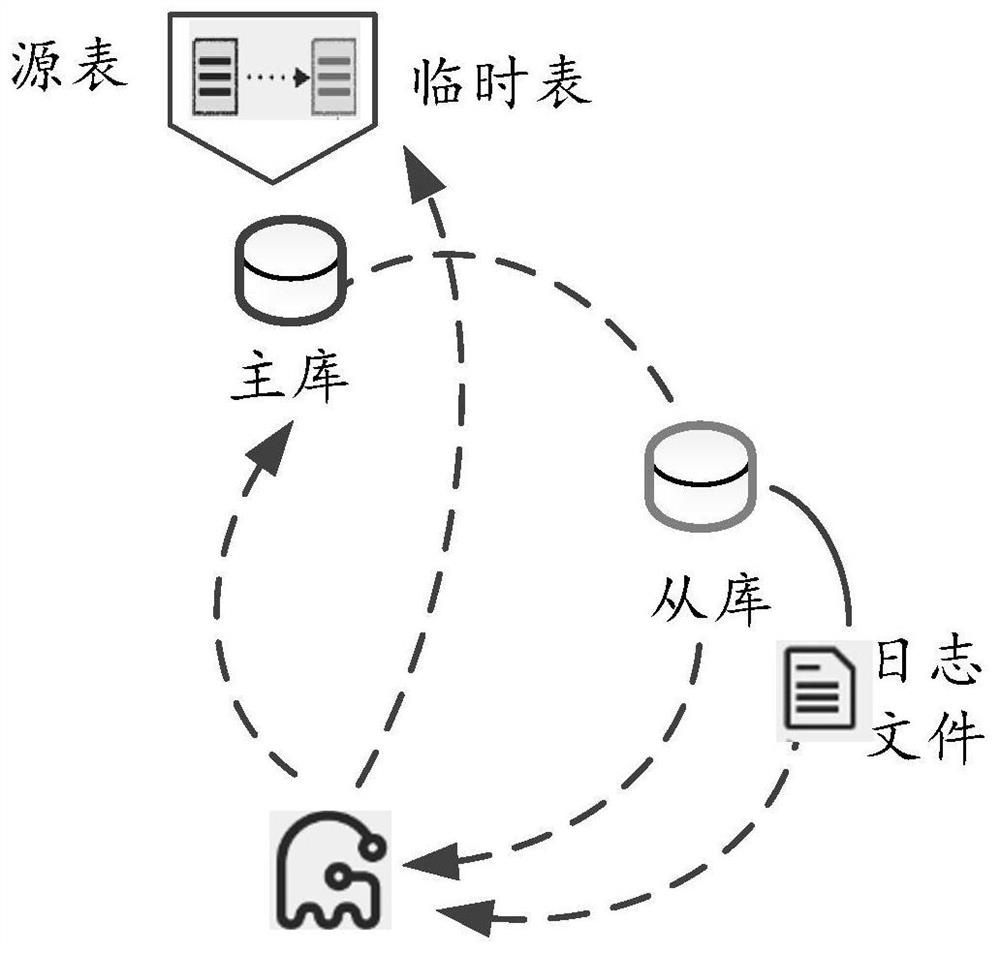 Index creation method and device, electronic equipment and storage medium