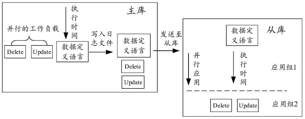 Index creation method and device, electronic equipment and storage medium