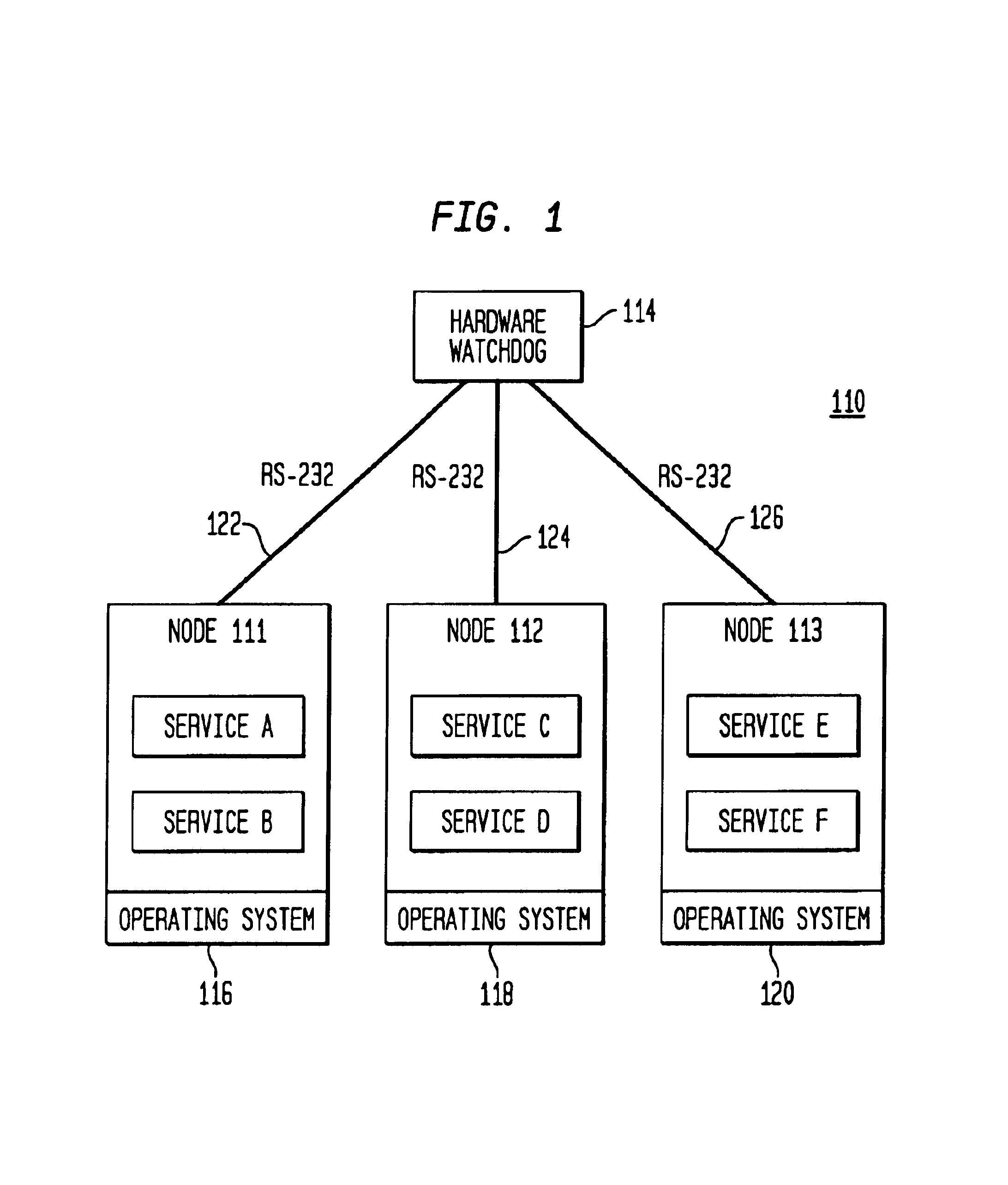 System and method for effecting recovery of a network