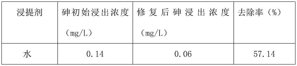 Method for repairing arsenic and antibiotic polluted soil through cooperation of bacteria and magnetic diatomite