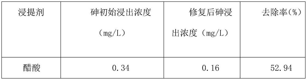 Method for repairing arsenic and antibiotic polluted soil through cooperation of bacteria and magnetic diatomite