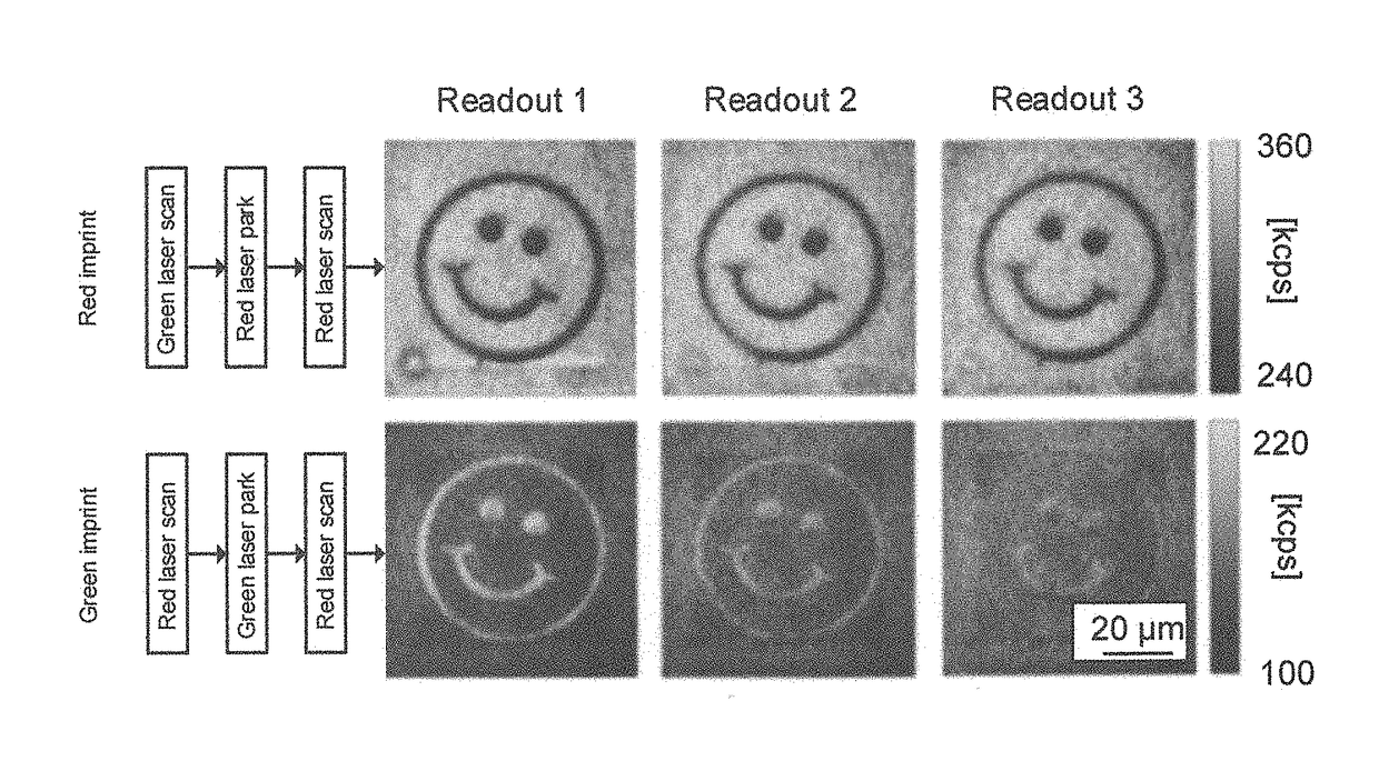 Method for ultra-dense data storage via optically-controllable paramagnetic centers