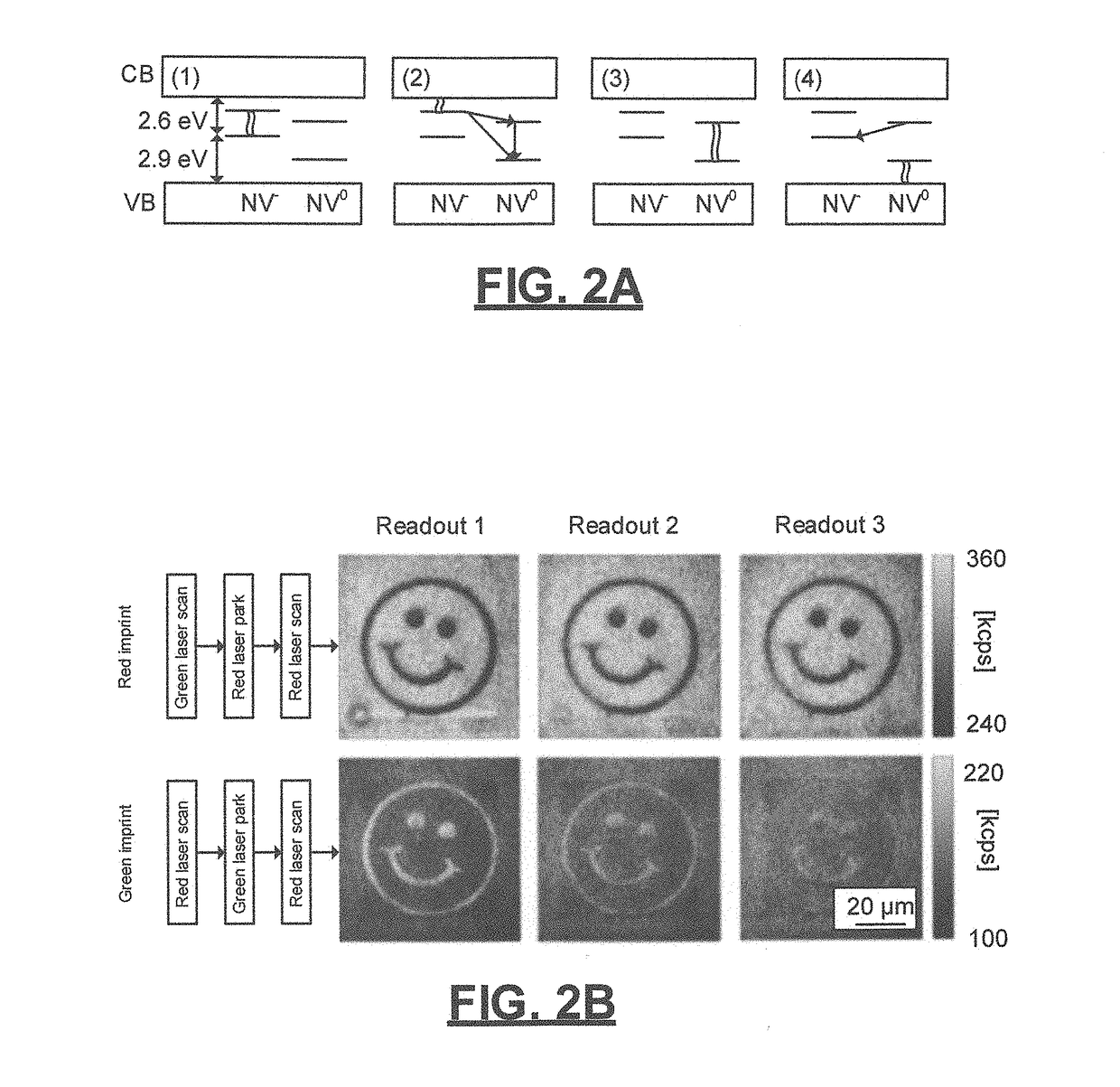 Method for ultra-dense data storage via optically-controllable paramagnetic centers