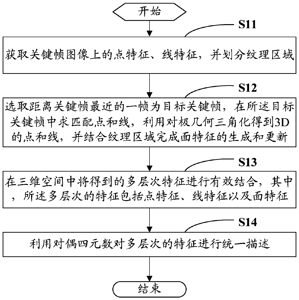 A 3D environment modeling method and system for an unmanned aerial vehicle