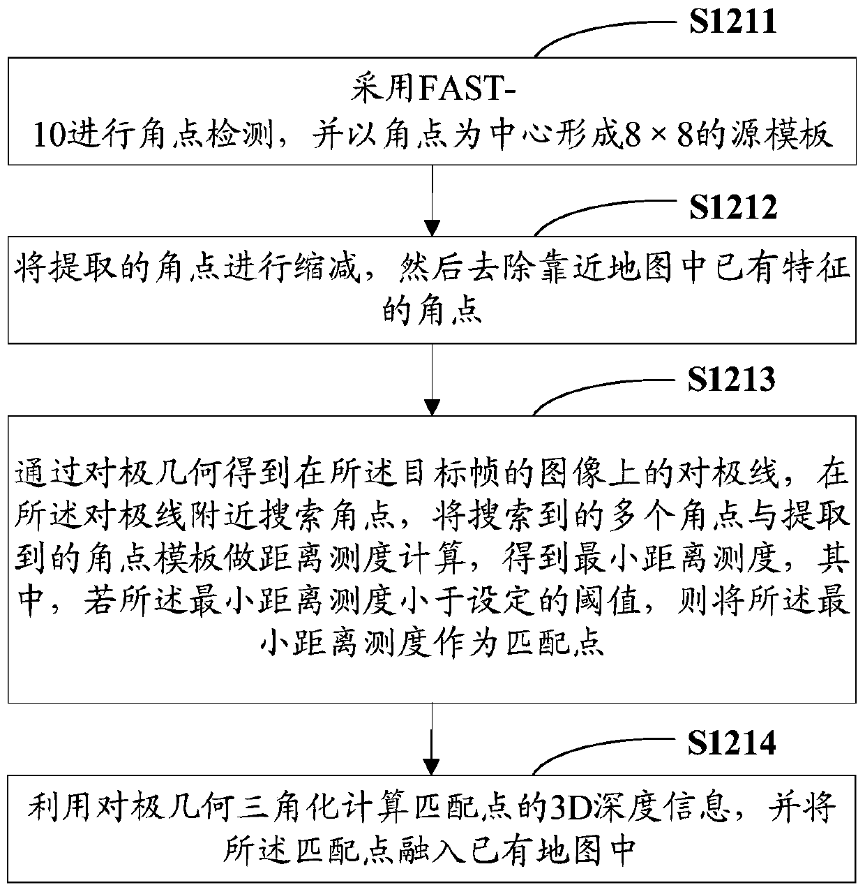 A 3D environment modeling method and system for an unmanned aerial vehicle