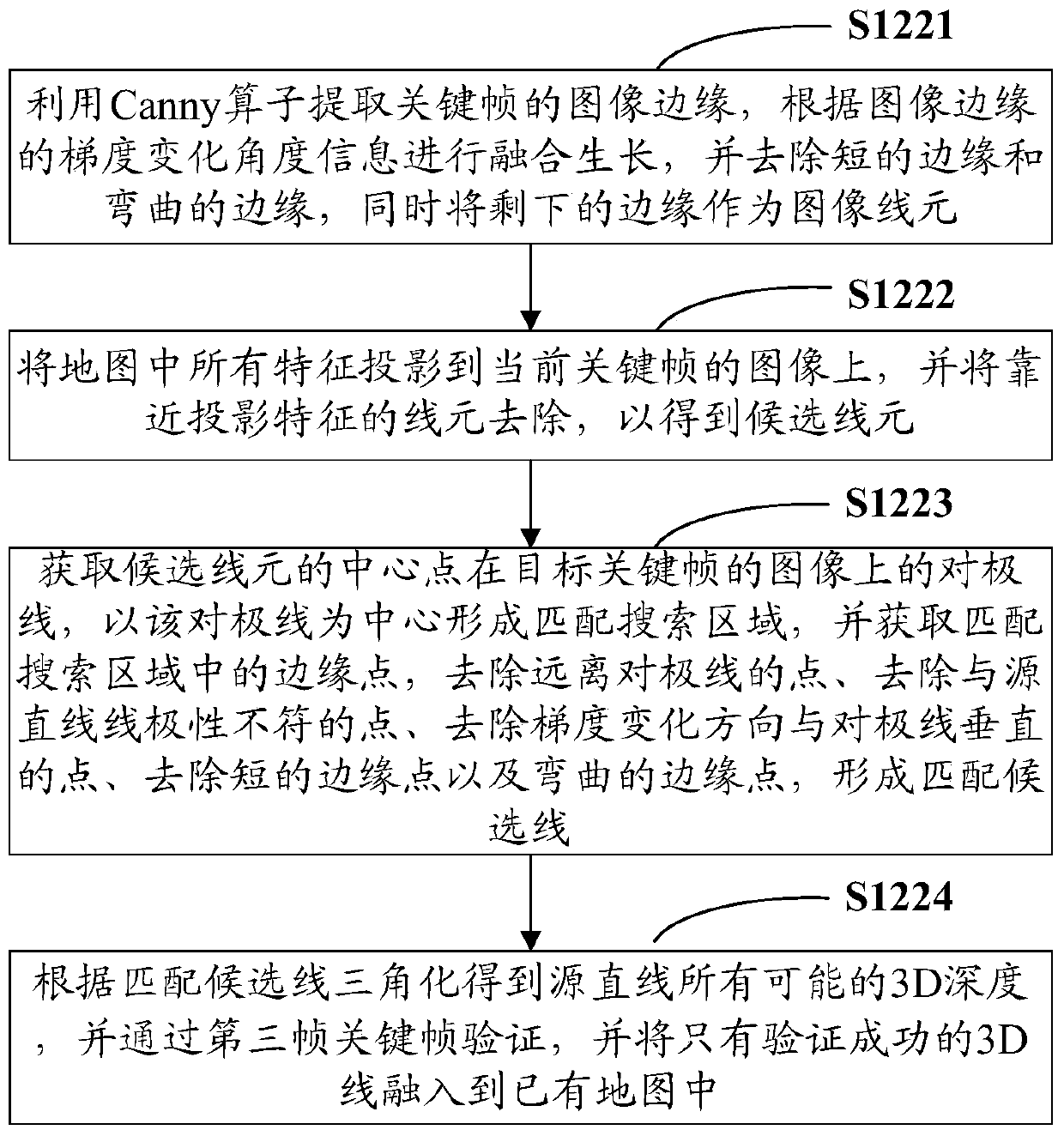 A 3D environment modeling method and system for an unmanned aerial vehicle