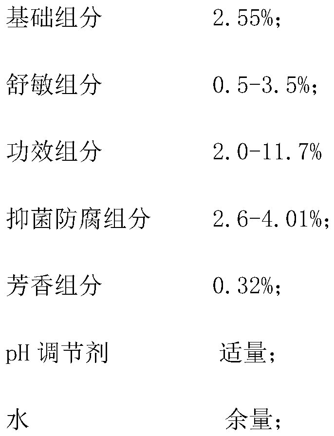 Gold anti-aging repairing and skin tendering mask essence and preparation method thereof