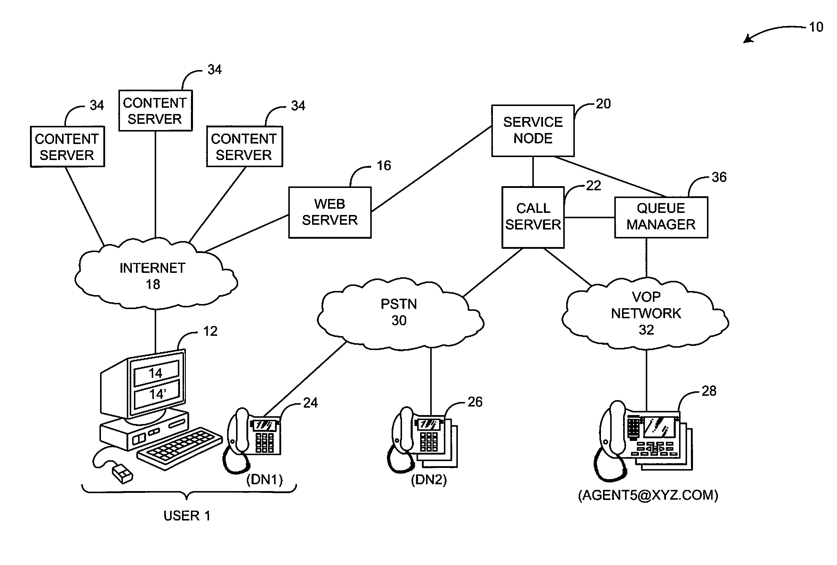 Interactive content for click-to-call calls